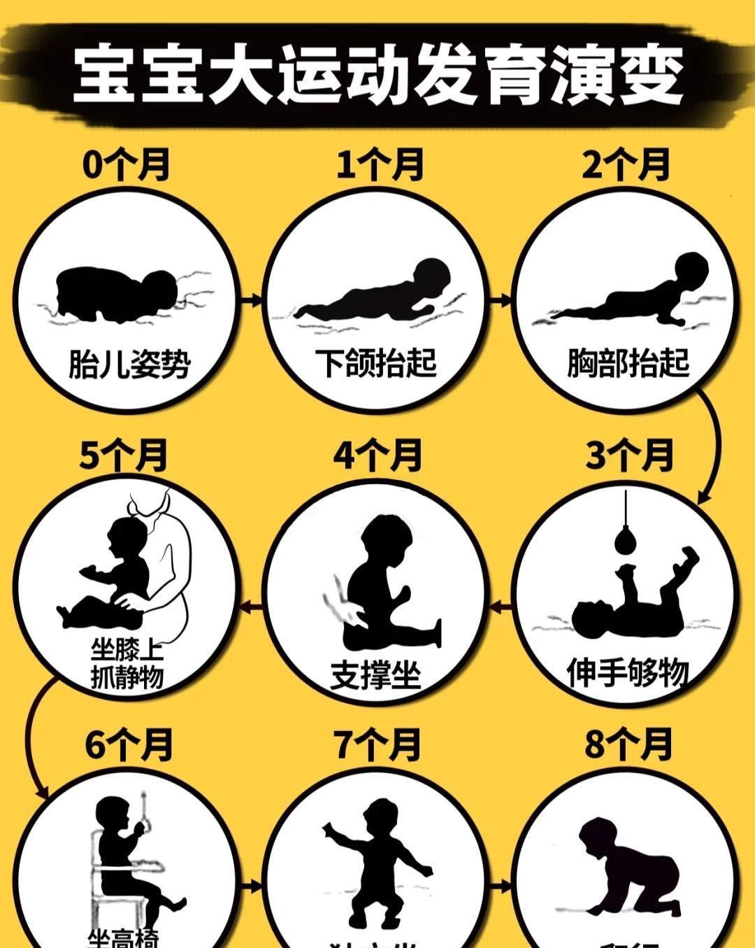陈女士|宝宝越早学会翻身、爬行、走路,就越聪明?家长别太心急