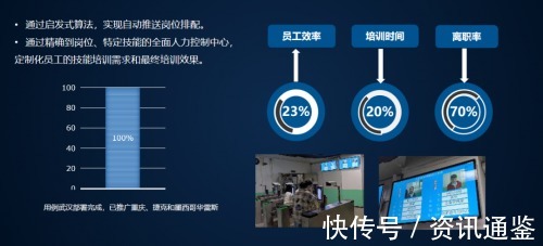 富士康|向“灯塔工厂”看齐,云智汇推动制造型企业数字化创新升级