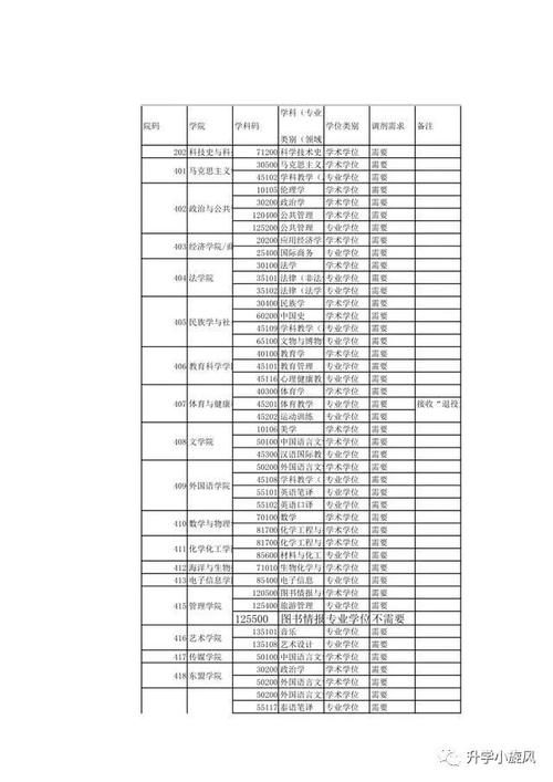 这些院校有大量调剂名额，寻求调剂信息的研友们赶快看过来