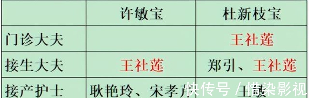 许敏|许敏哥哥确认是“偷换”,92年关键证据被找到,医院必须给个说法!