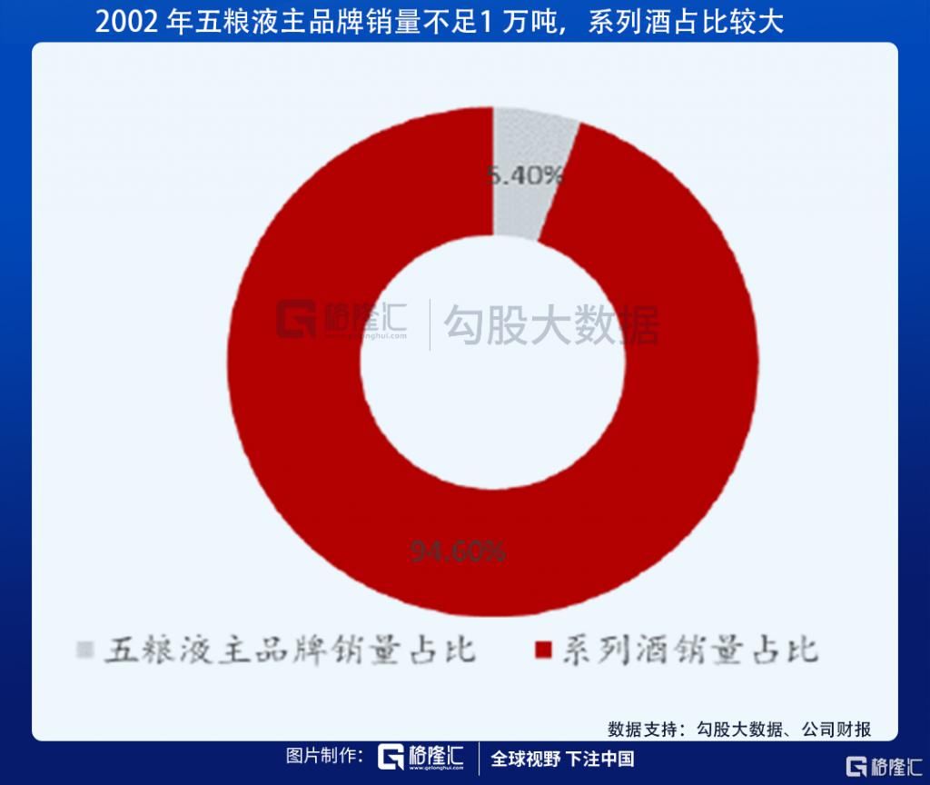 茅台|到底是什么成就了今天的茅台？