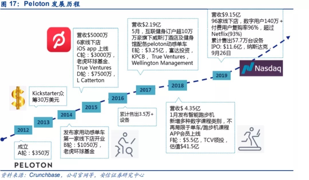 keep|Peloton要卖身，Keep们还有希望吗？