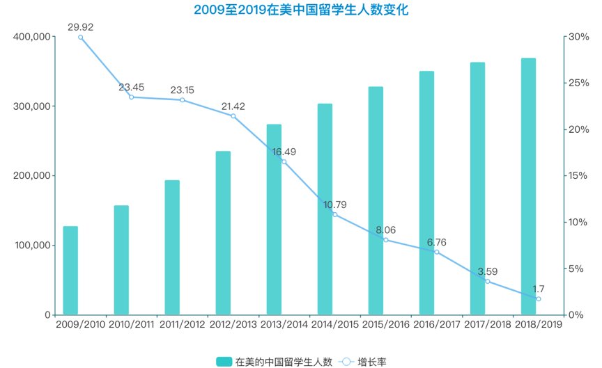 花4000万把女儿“买”进斯坦福的中国富豪，其实是被割了韭菜