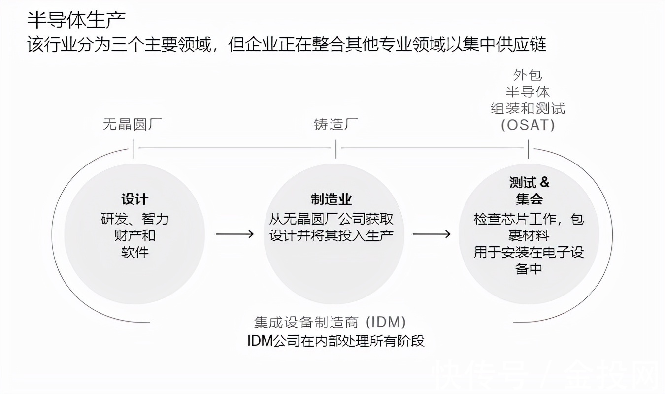 后端|欧盟“尖端芯片厂”计划破局难,无法摆脱对中国的依赖