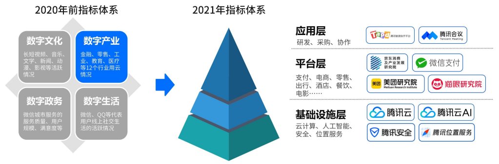 重要转型！湖北武汉正加速推进