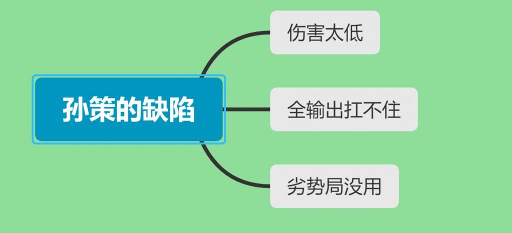 T4|当前版本的T4边路，孙策第一当之无愧，花木兰多次加强也没用