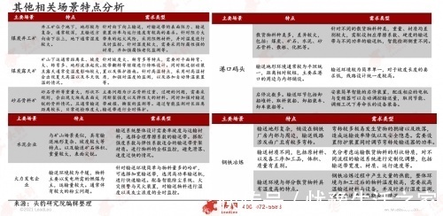 输送带|头豹研究院发布《2021年中国工业散货物料智能输送行业研究报告》