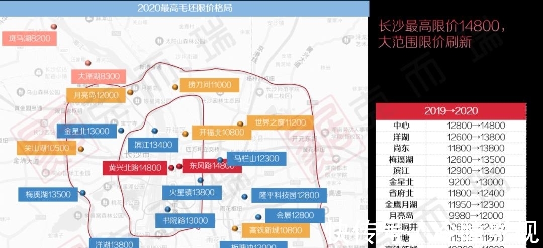 住宅|2021土拍大数据！看完秒懂明年买房策略！