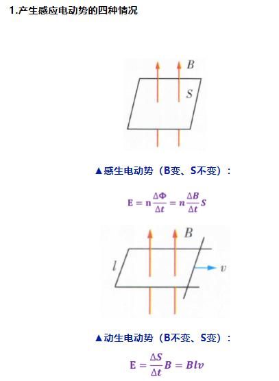 高中物理|高中物理常用解题模型及公式汇总