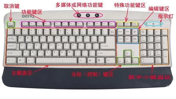 打字键盘图片