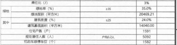 樾府|限价13900!红星新盘批前公示出炉,片区面貌蝶变在即!