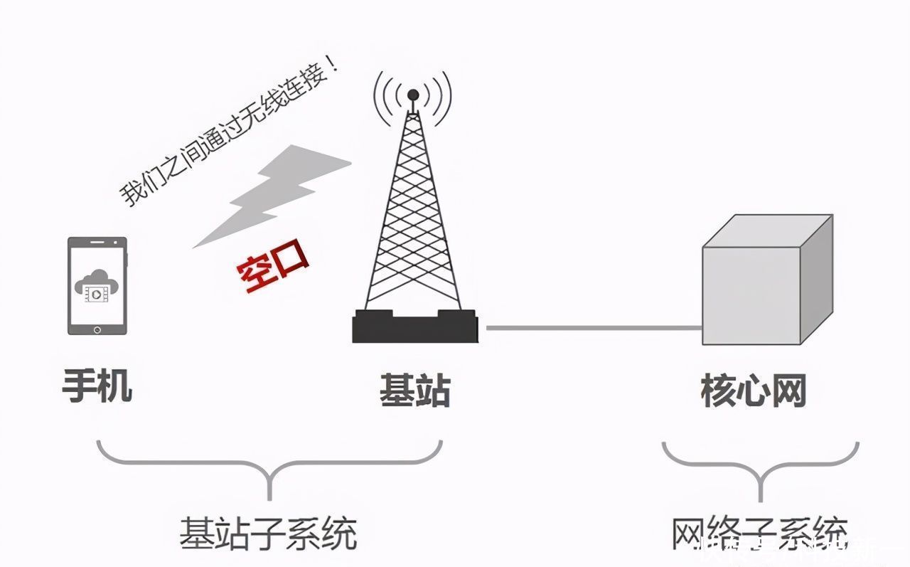 答案|免流看电视有吸引力吗？为何5G和4G感觉不到差别，答案找到了