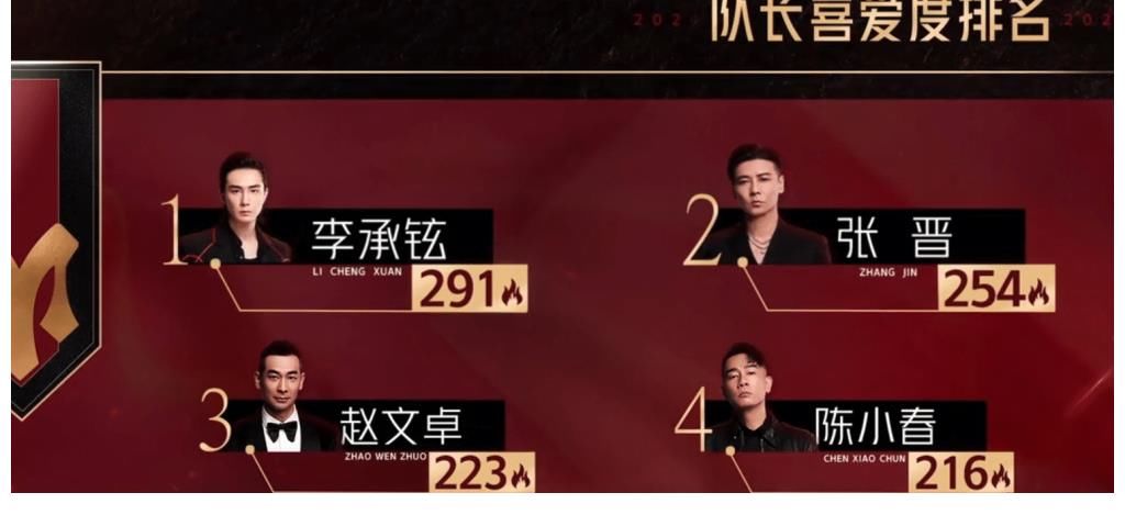 陈小春落选《哥哥》五公队长，C位有了悬念，两大黑马都有机会