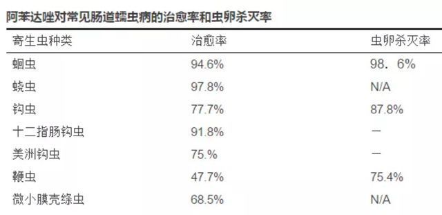 到底要不要给娃打虫？认准2种情况，早判断！