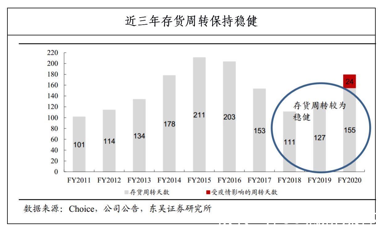 仓库|波司登变形记