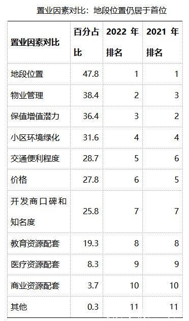 三四线城市|业内发布最新返乡置业报告：新一线仍是热门返乡置业意向城市