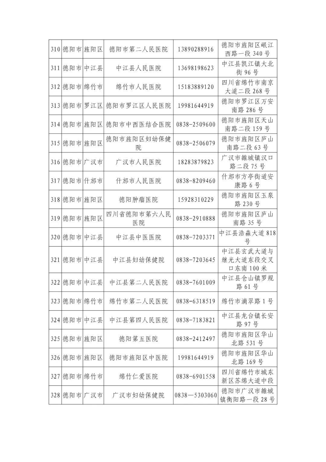 机构|最新版！四川省新冠病毒核酸检测机构信息