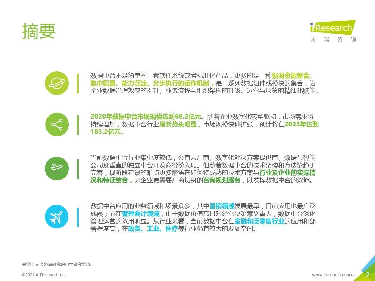 中台|2021年中国数据中台行业白皮书