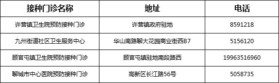 疫苗|聊城市最全新冠疫苗预防接种机构名单