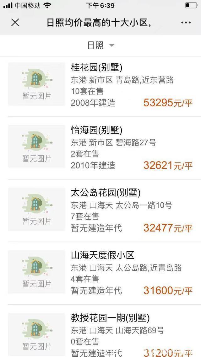 学区|如何看待日照的高价房调控下的楼市会暴跌吗,下半年走势如何