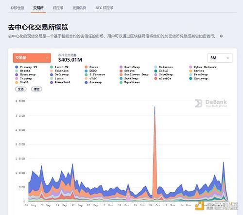 7日数据显示排名前10 DeFi币种普跌|DeFi周刊 | 币种