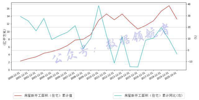 恒大地产|投资地产股与地产产业链相关个股的数据逻辑