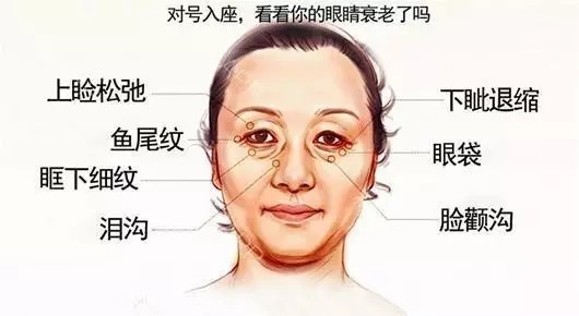 皱纹|衰老，为什么先从眼部开始？