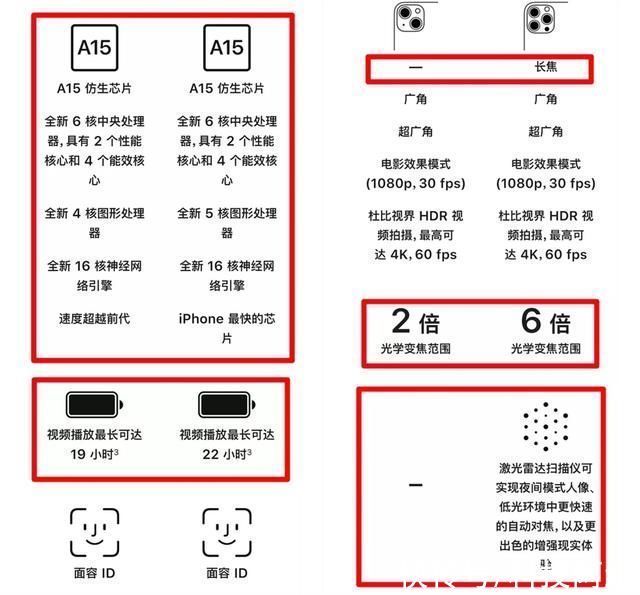 李老板|iPhone13系列新机怎么选？线下店老板的建议很实在，说到心坎上了