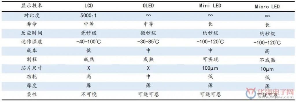 井喷|苹果掀起MiniLED旋风！友商项目井喷“惊醒”乾照光电