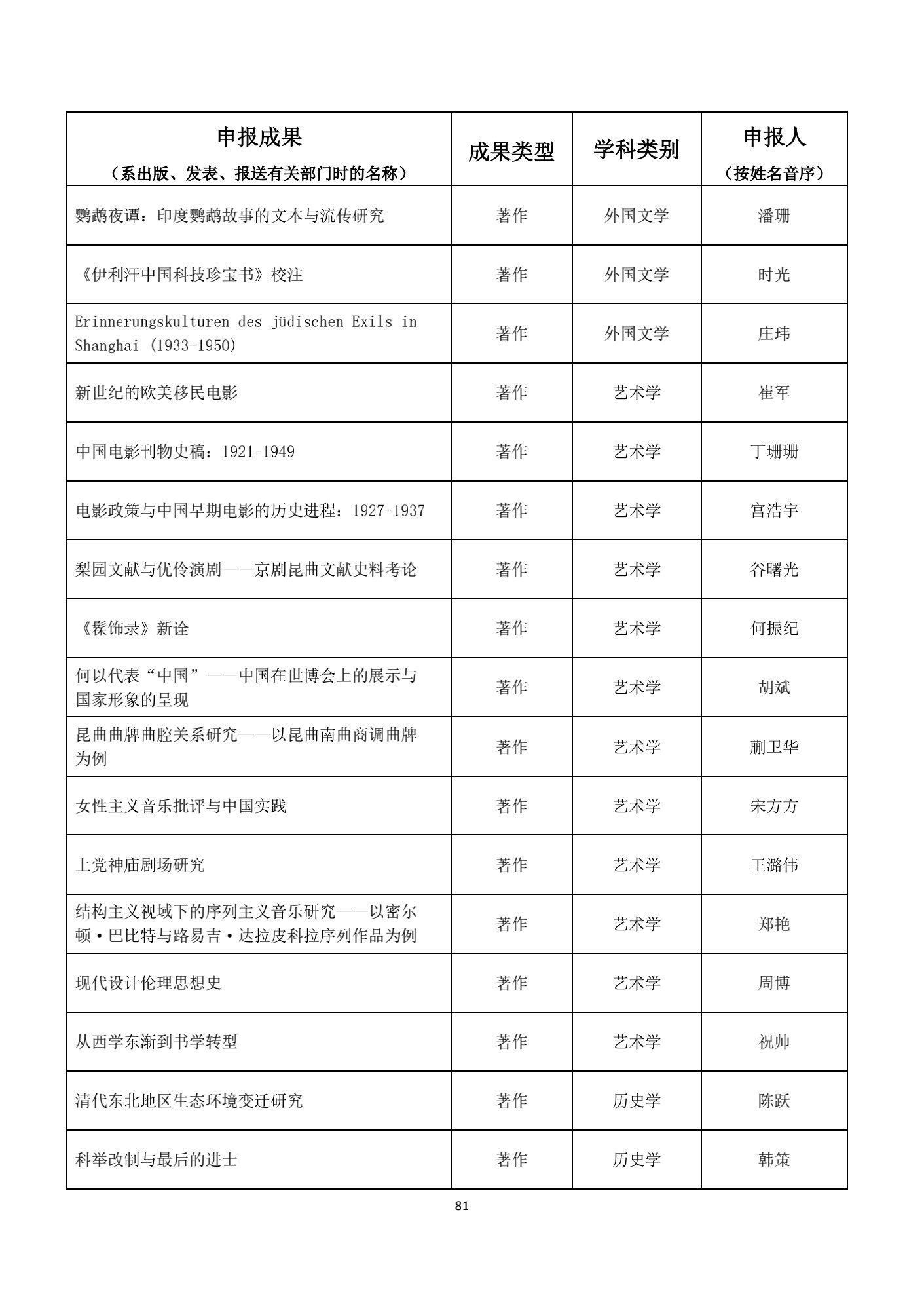 名单|1539项成果获奖！教育部公布重要奖项名单