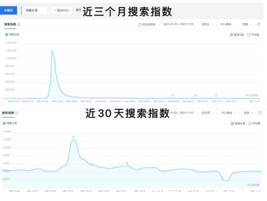 捐款 鸿星尔克捐款爆红100天：每天近万人取关，门店人流量大幅减少