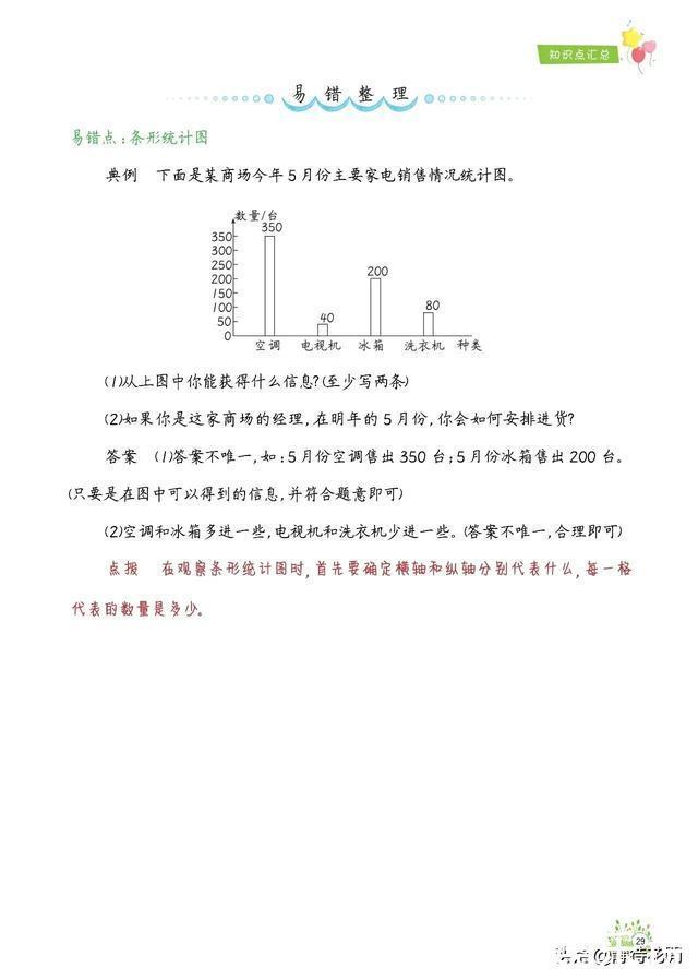 「期末总复习必备」小学数学4年级上册知识点、易错题汇总