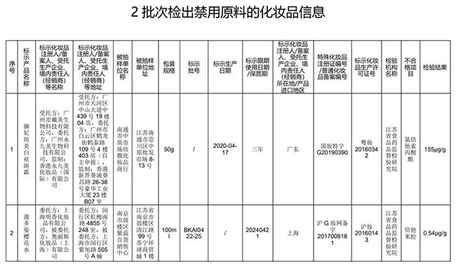 氯倍他索丙酸酯|国家药监局：御妃坊美白祛斑霜等2批次化妆品检出禁用原料