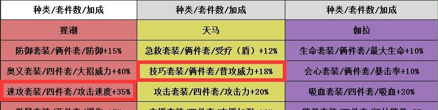 紫卡源|高能手办团 平民萌新也能召唤队 最强的召唤队紫卡源上