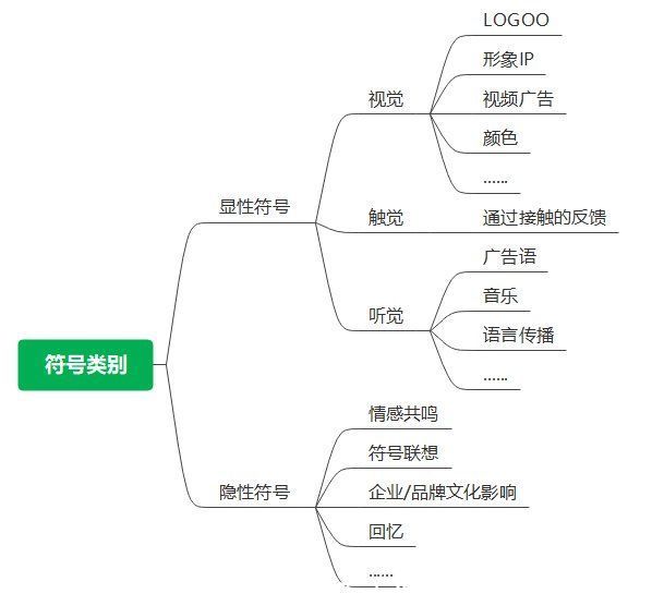 受众|符号营销的规划设计，那些应该被规避的营销陷阱