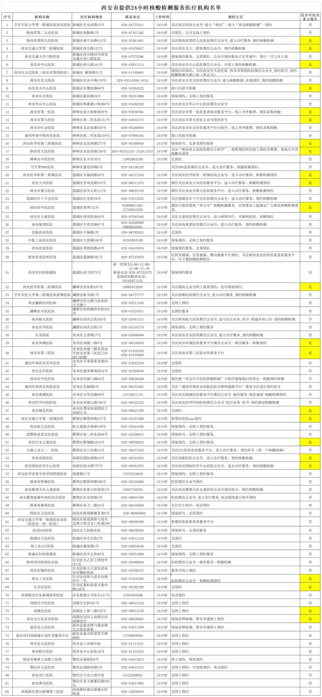 核酸|最新！西安市公布24小时核酸检测服务医疗机构名单