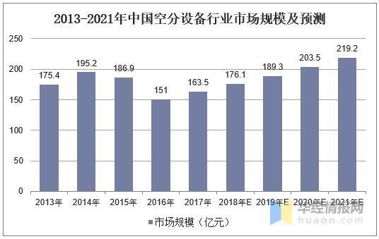 行业|工业气体需求增加，空气分离设备行业市场规模有望进一步扩大