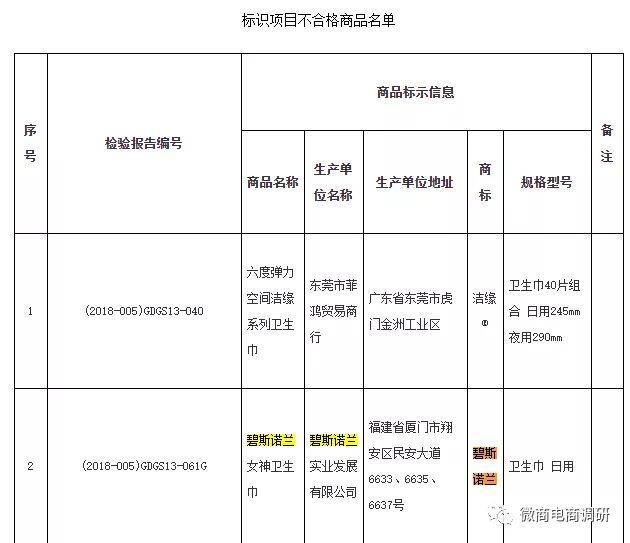 硅油|碧斯诺兰关联公司因虚假宣传遭重罚,产品质量问题惹人关注