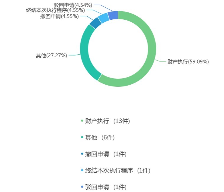 票据|中国票据追索权纠纷案件法律大数据分析与风险防控报告