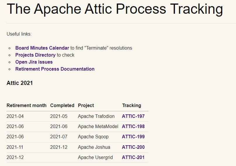 luniy无人愿意开发，Hadoop 管理工具 Apache Ambari 顶级项目即将退役