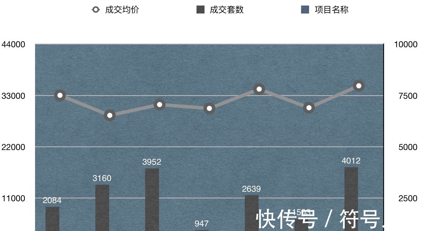 二手房|明年的杭州楼市会回暖吗？这个信号出现，房地产税会不会迟到？