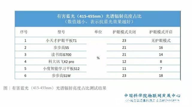 可见光|蓝光眼镜不是智商税?但也不能防近视啊亲~