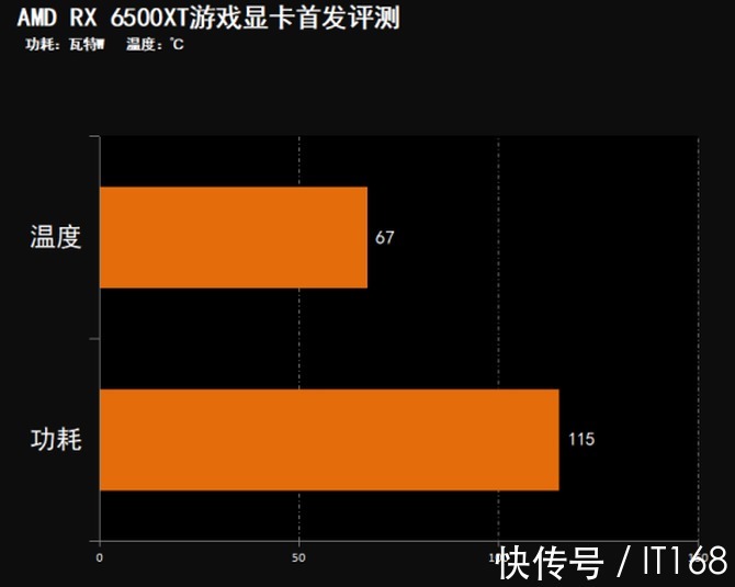 游戏|撼讯POWERCOLOR RX6500XT游戏显卡评测