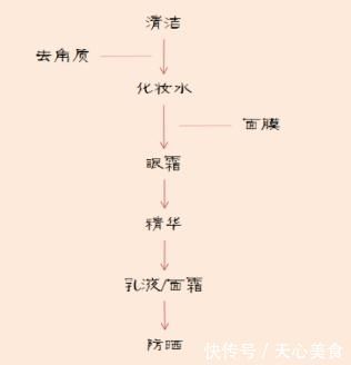 毛孔|美丽零负担,夏日当前,不妨为你的肌肤减减压