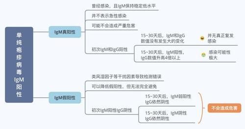 常见|患有嘴唇水泡会影响生育健康宝宝？