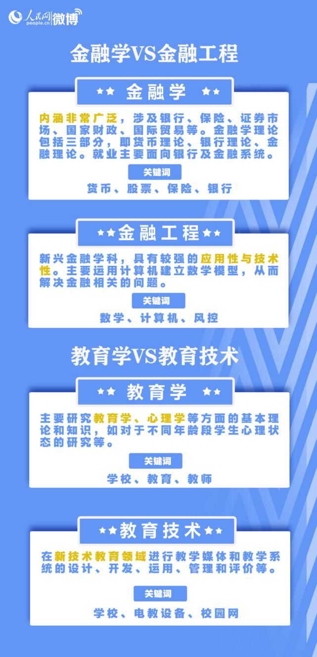 九大|人民日报教你挑大学、选专业，八大热门问题，九大报考误区，赶紧收藏