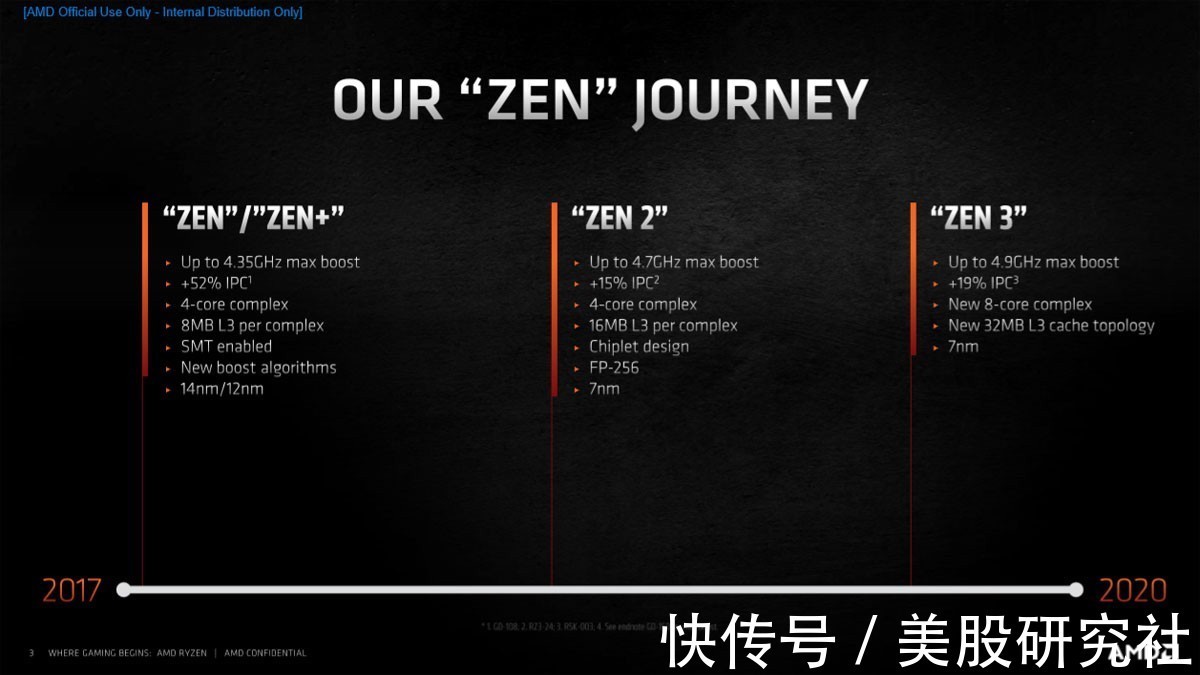 赛灵思|十年,AMD“三剑合一”再出击