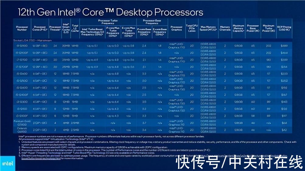 2022|CES 2022汇总：每家产品各有千秋