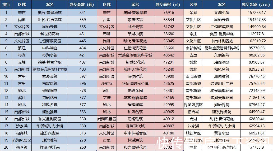 均价|2021常熟楼市白皮书⑥成交篇：新房成交14819套，总金额近310亿元