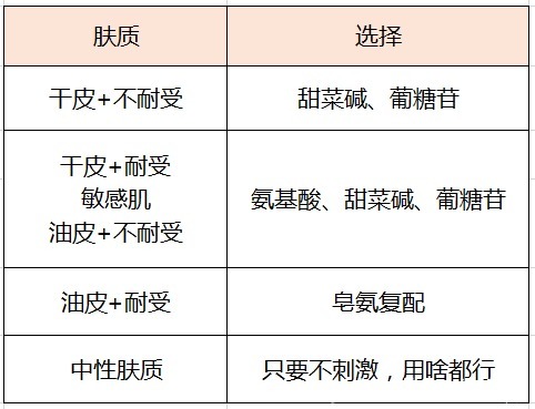 伪科学|皂基洗面奶真的毁脸吗，氨基酸一定就好用吗，别再相信这些伪科学